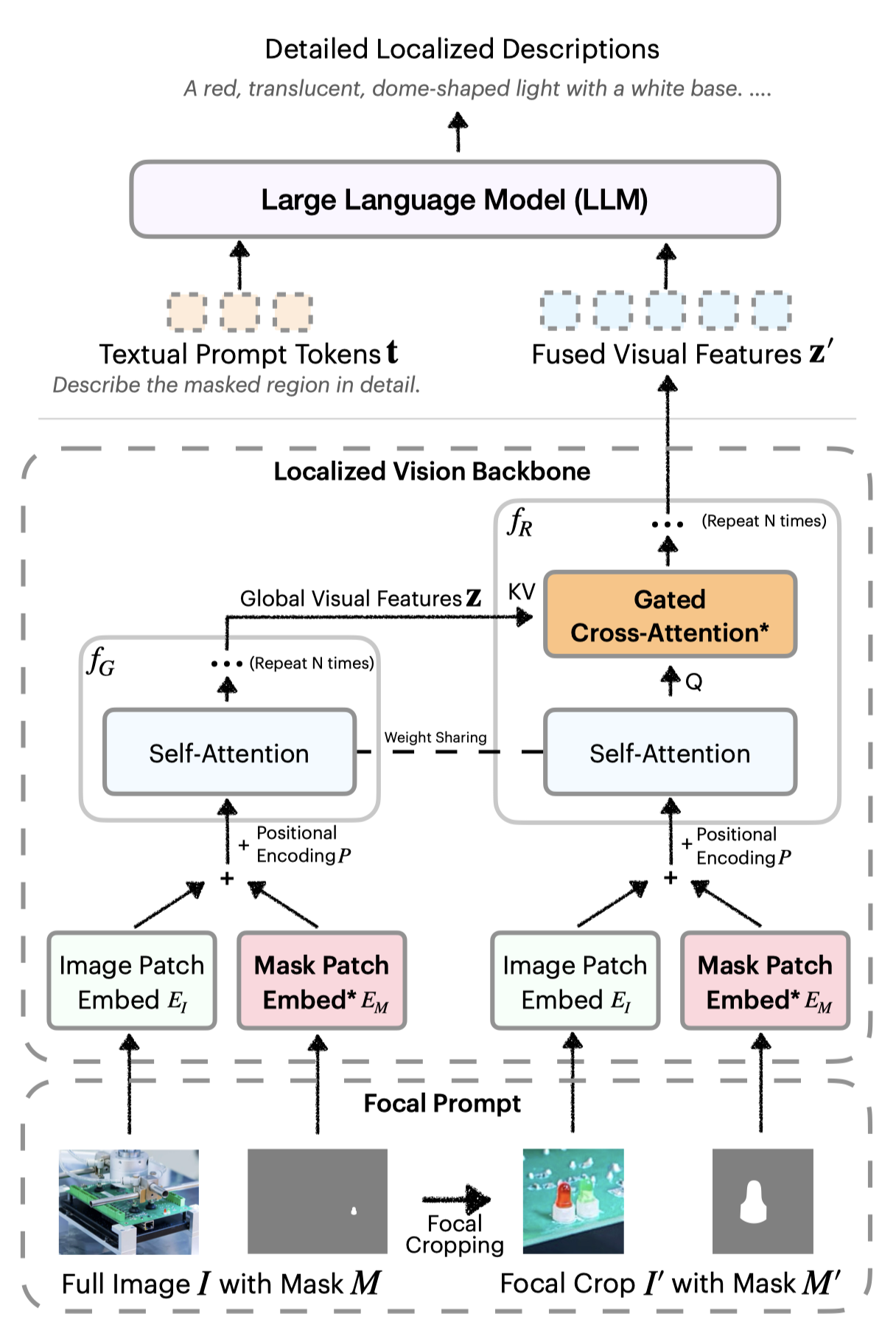 Framepack AI Technical Architecture Diagram